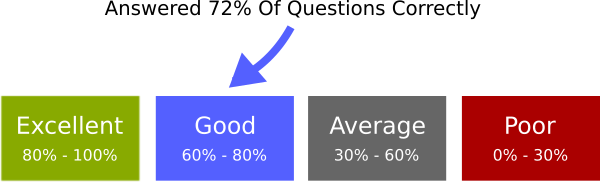 Percentage mode explained