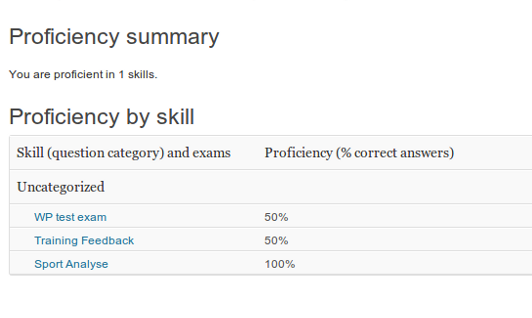 Skills/categories tab with reports based on question and exam categories